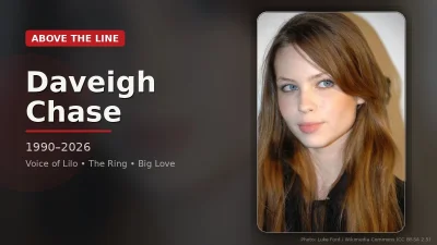 Daveigh Chase, Voice of Lilo and The Ring Star, Passes Away at 35