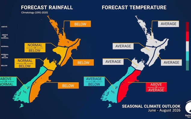 Winter weather: El Nino could bring dry weather for much of New Zealand