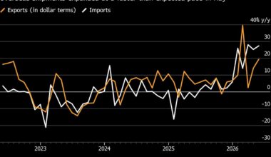 Chinese Economy Stuck in Slow Lane as Consumption Heads for Drop