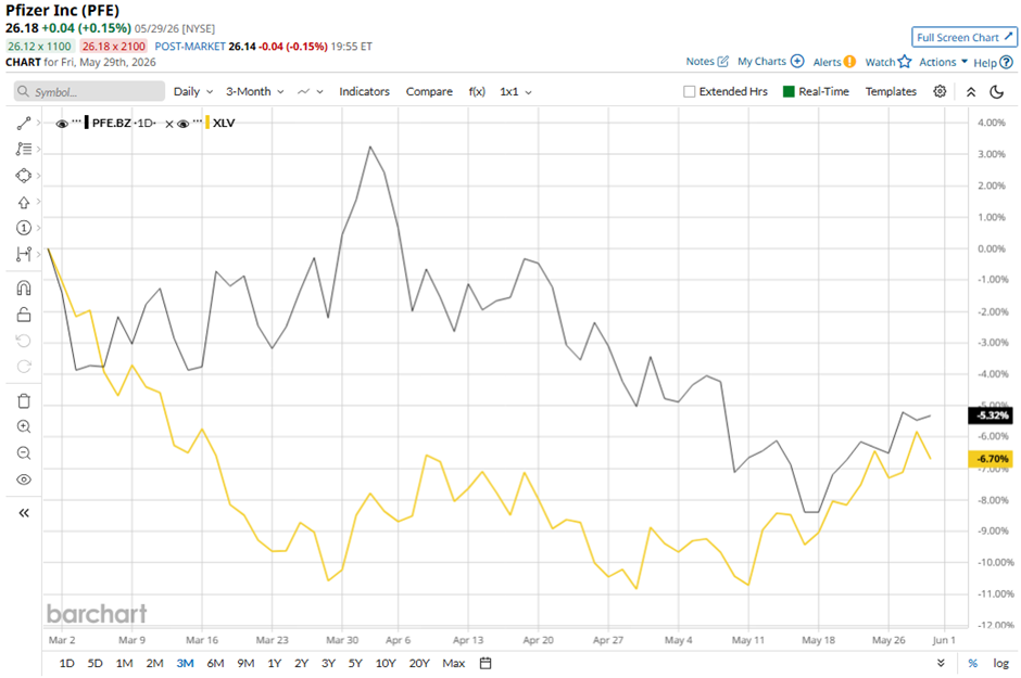 www.barchart.com