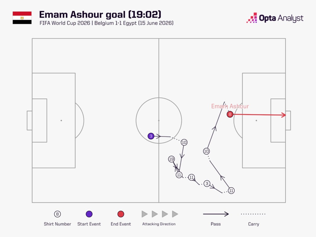 Emam Ashour goal sequence v Belgium
