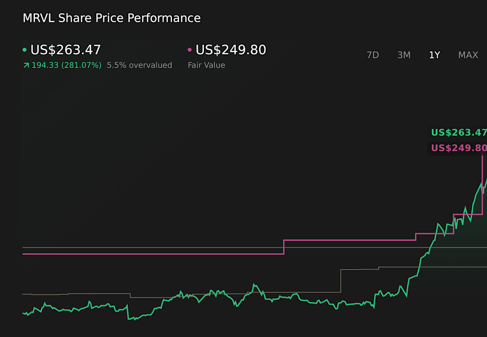 MRVL 1-Year Stock Price Chart