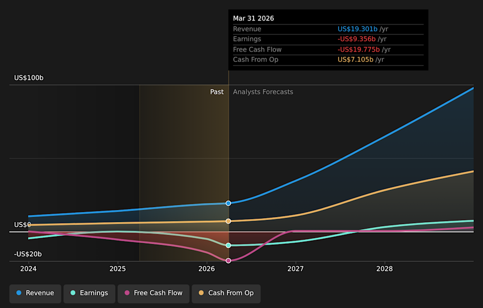 NasdaqGS:SPCX Earnings & Revenue Growth as at Jun 2026