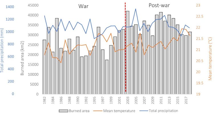 graph