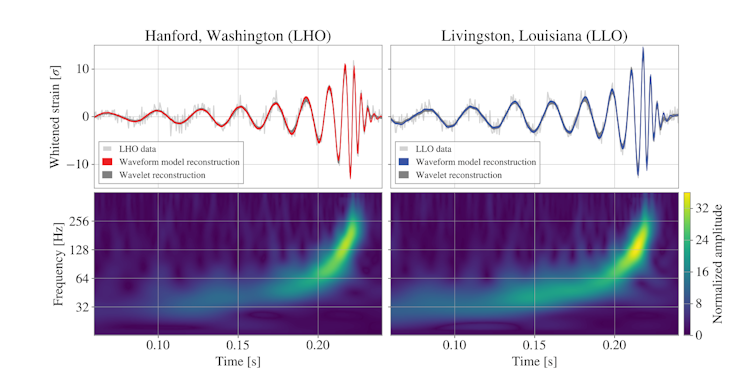 Two graphs of rippling waves.