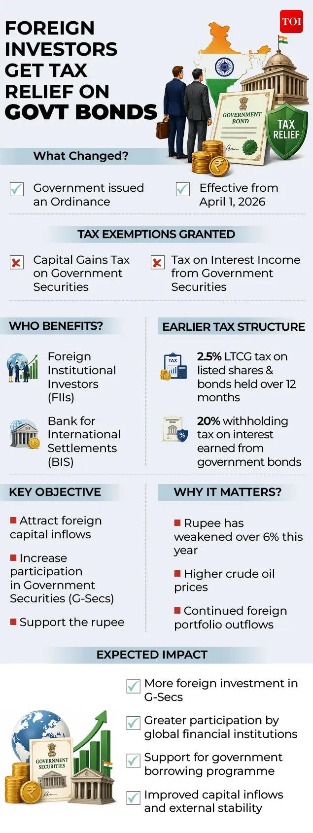 Foreign investors get tax relief on bonds