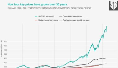 The triumph of capital - by Matthew Yglesias
