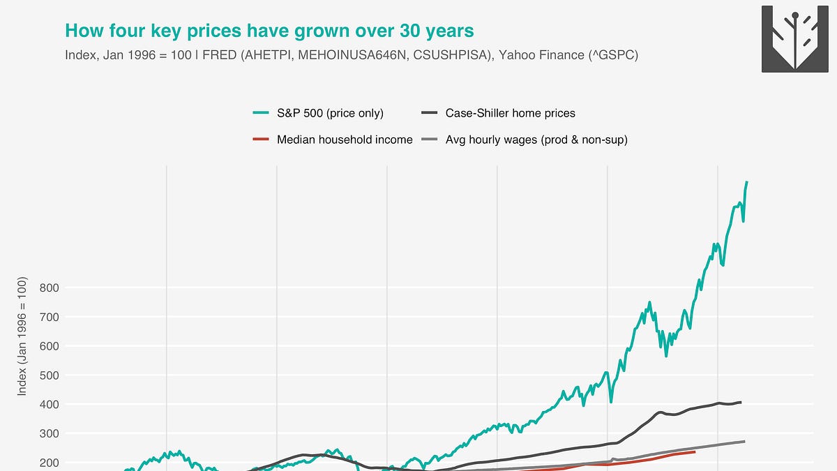 The triumph of capital - by Matthew Yglesias