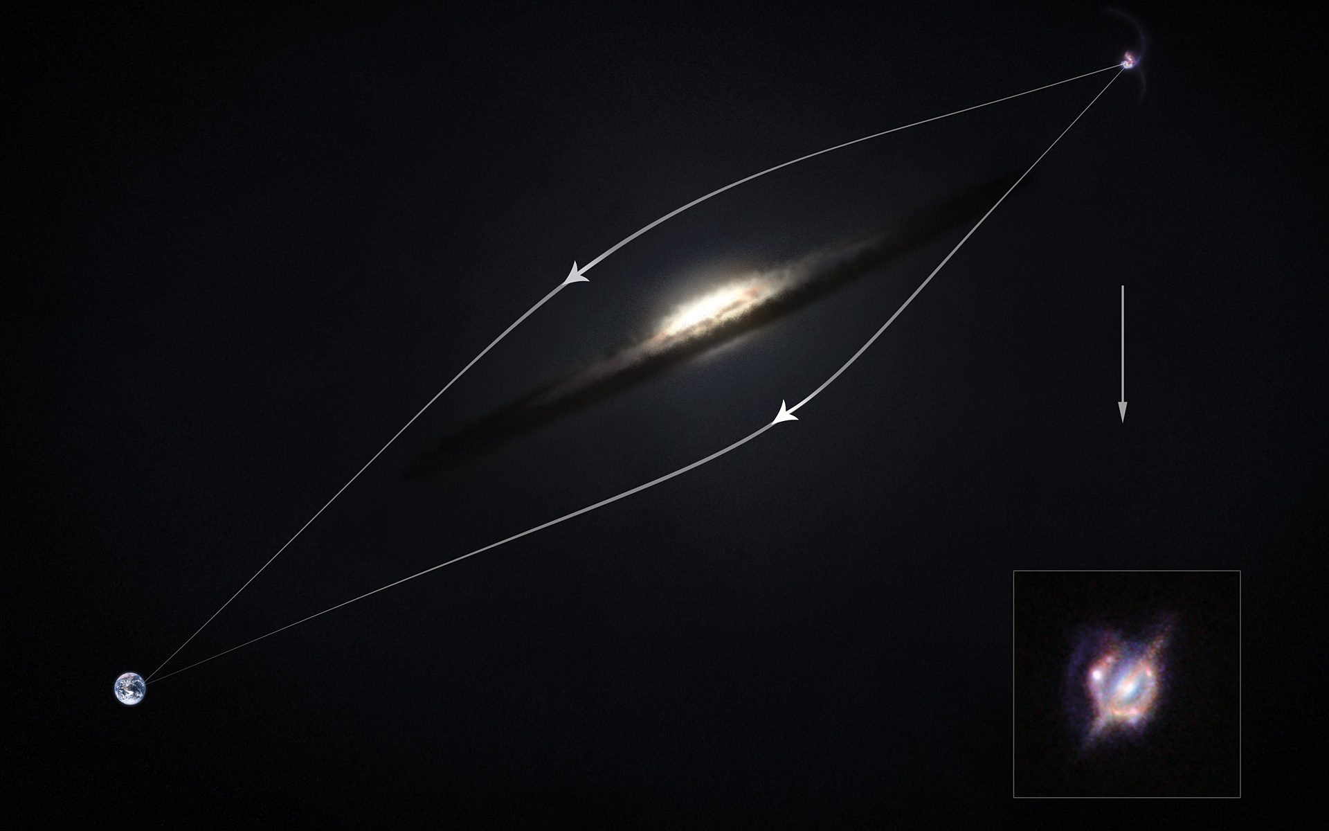 A tiny illustration of Earth on the left and a cosmic object at the top right. A galaxy between distorts the farther away object's light on its way to Earth.