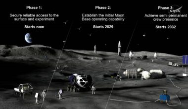 An artistic representation of a moon base, with astronauts in spacesuits walkind around near a variety of vehicles and modules