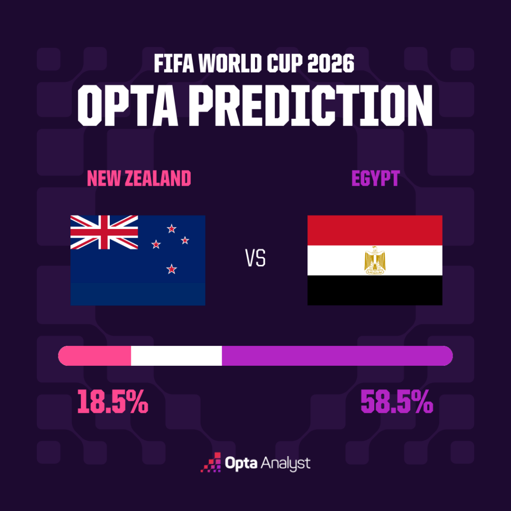 New Zealand v Egypt prediction