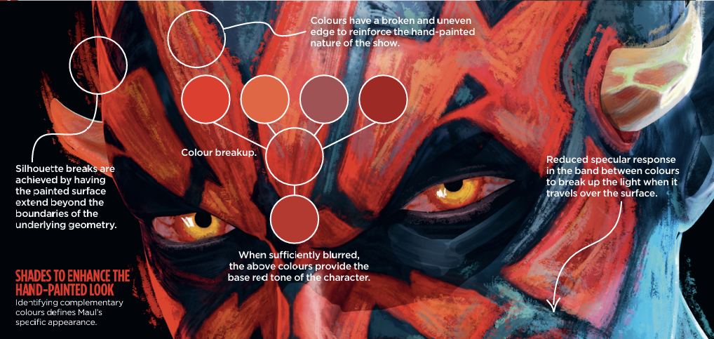 Making of Star Wars Maul – Shadow Lord
