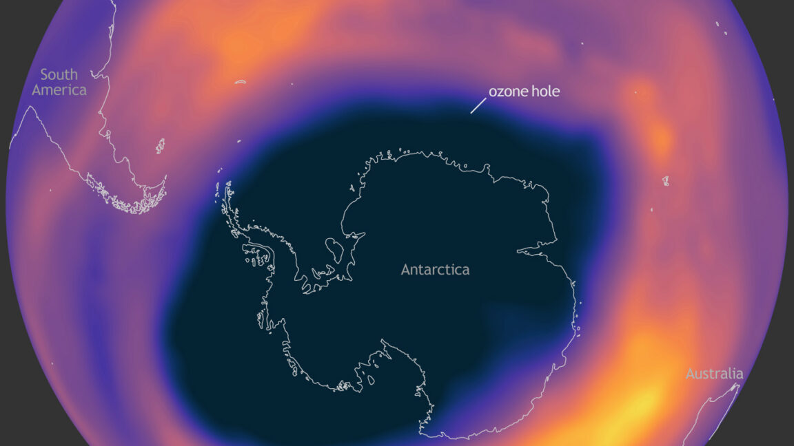 Ozone loss was a thing even before CFCs were widely used