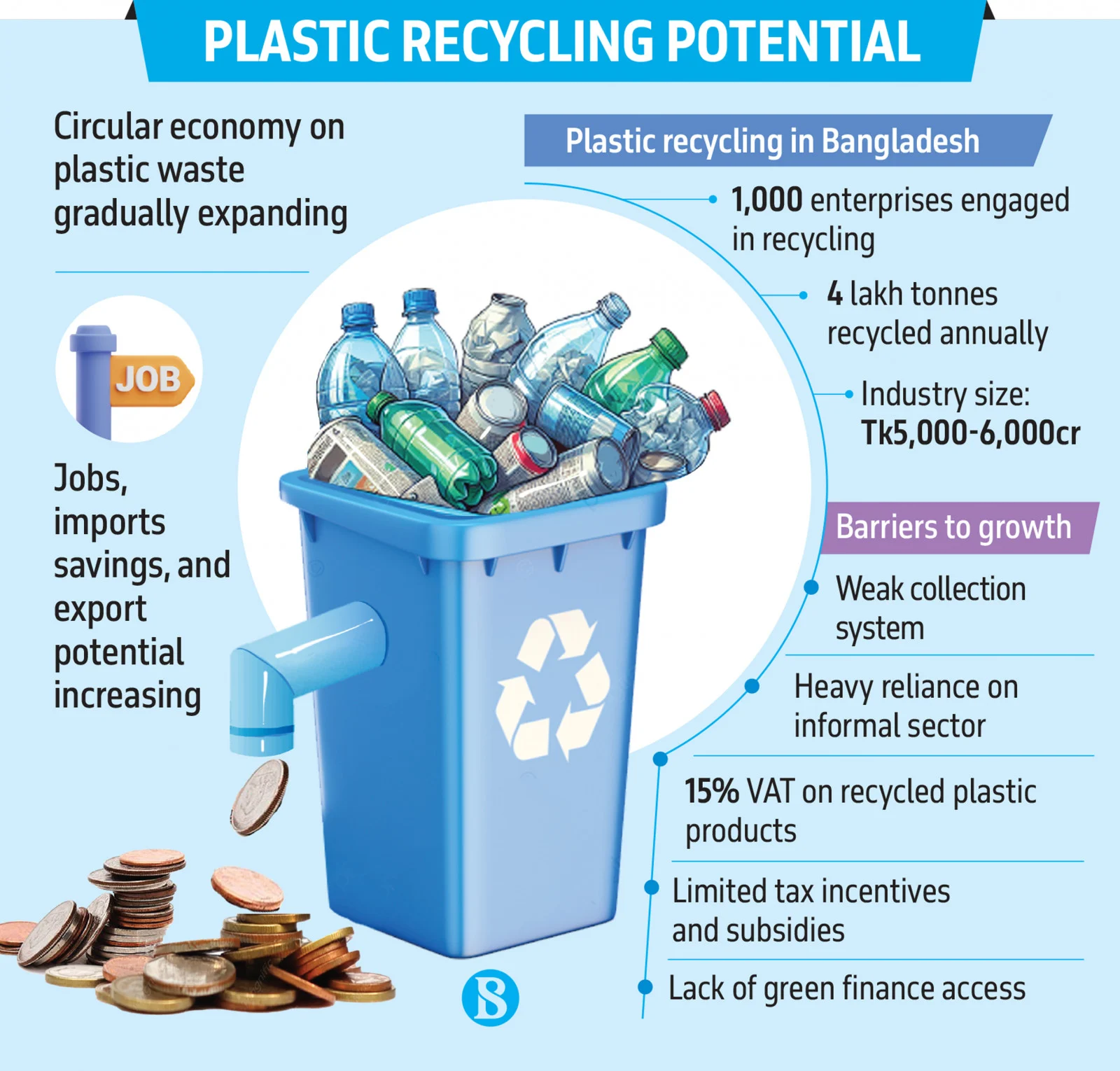 Infographics: TBS