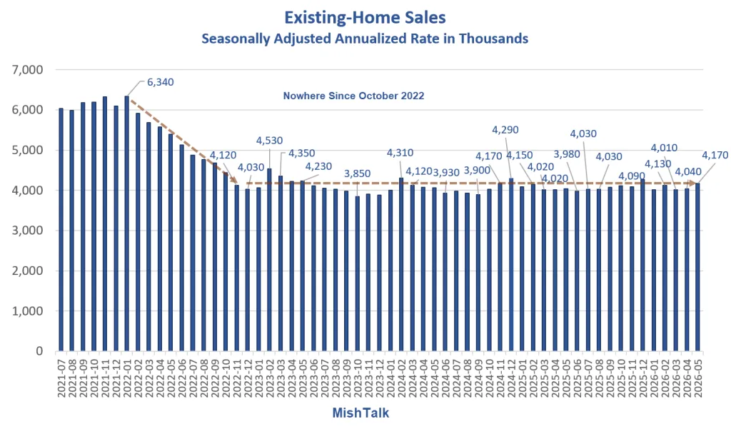 Existing Home Sales Existing Home Sales