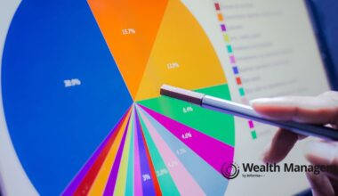 Model Portfolios Projected To Reach $18.6 Trillion by 2030