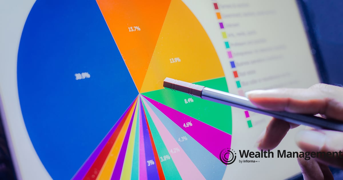 Model Portfolios Projected To Reach $18.6 Trillion by 2030