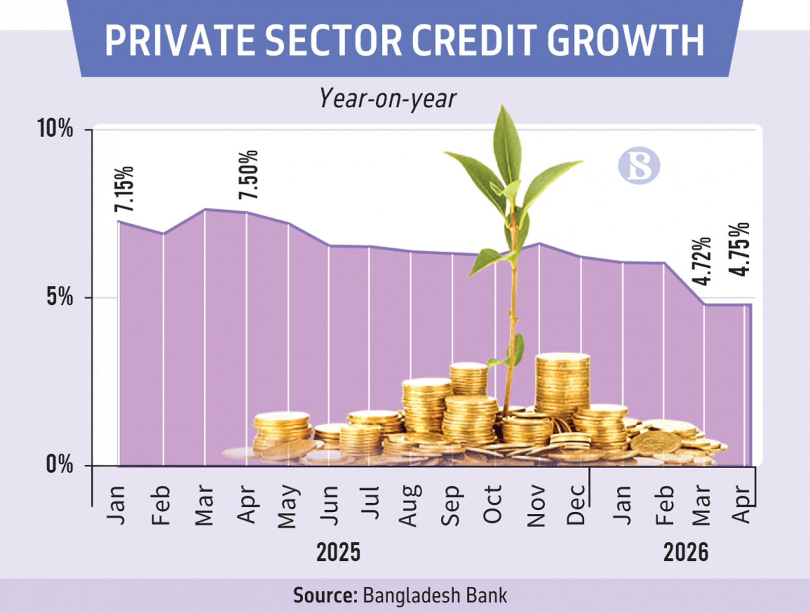 Infograph: TBS
