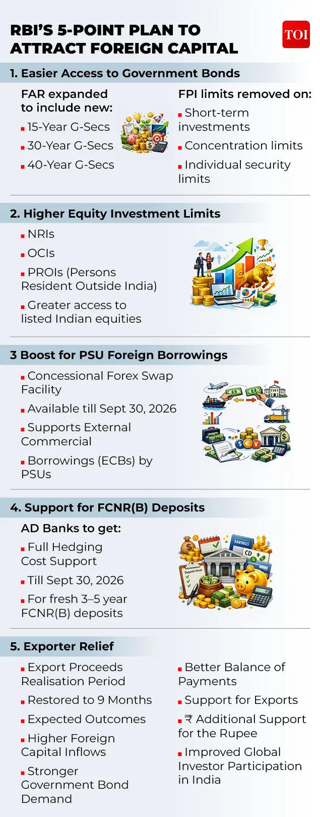 RBI's 5-point plan for foreign capital