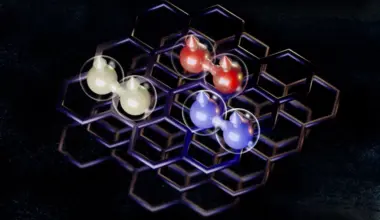 Multiple superconducting states discovered in Graphene
