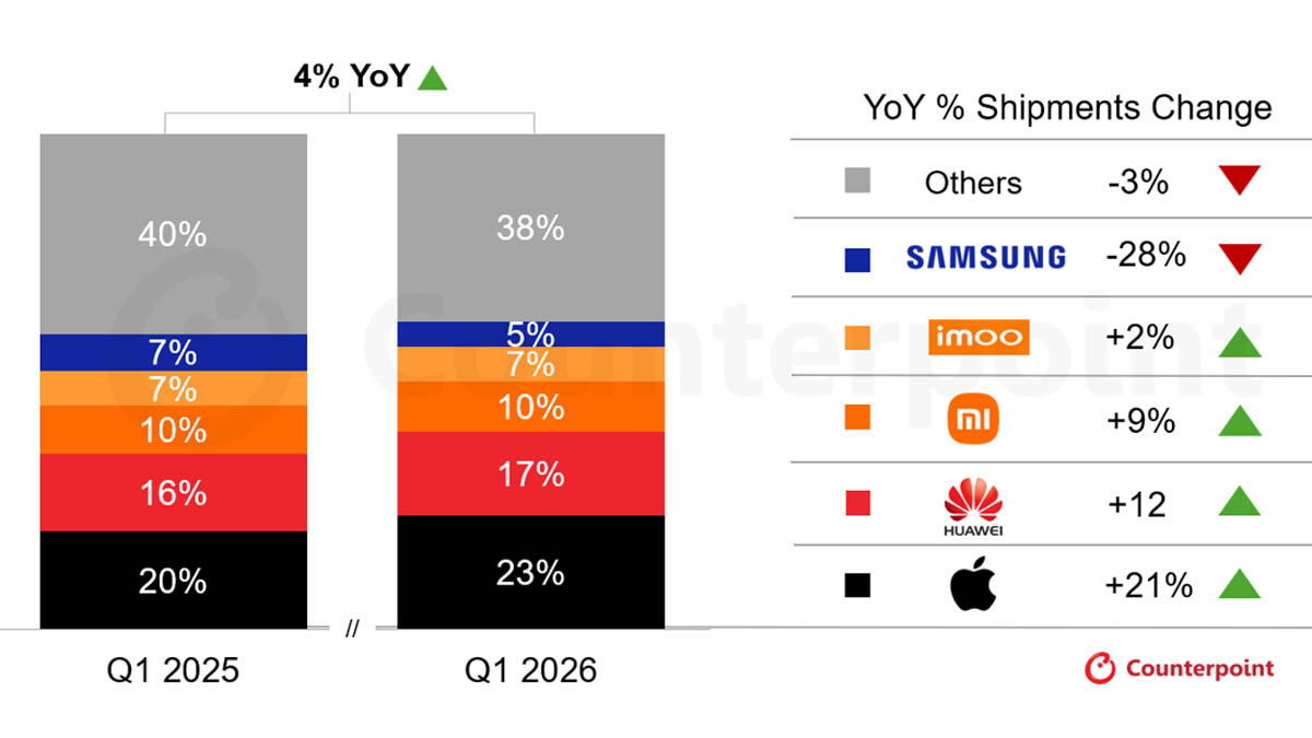 Q1 2026 global smartwatch sales market report