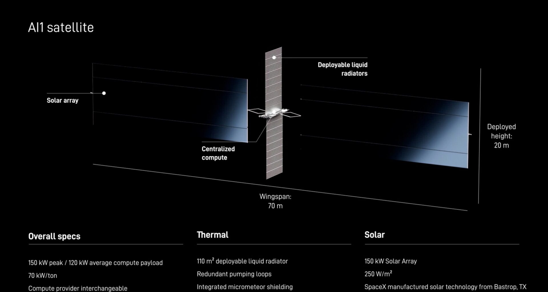 Astronomers fear orbital data centers will interfere with observations