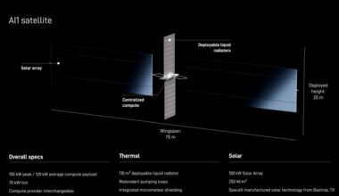 Astronomers fear orbital data centers will interfere with observations