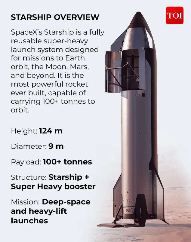 Starship Overview