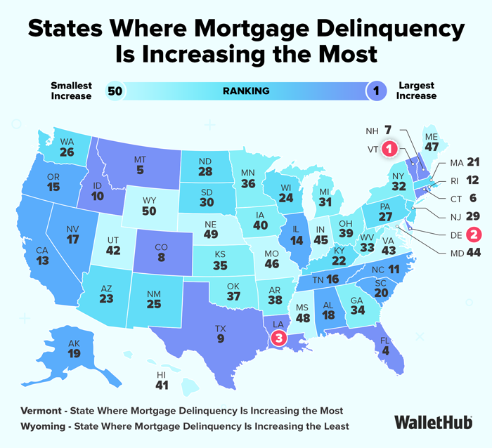 States Where Mortgage Delinquency Is Increasing the Most