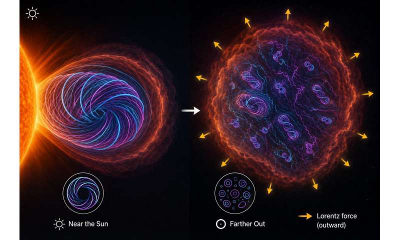 The Solar Storm That Refused to Slow Down, Unveiling a Deep Space Mystery
