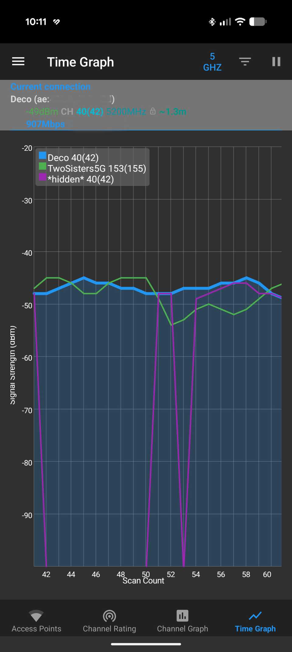 Time graph of Wi-Fi analyzer app showing different signal strength of access points