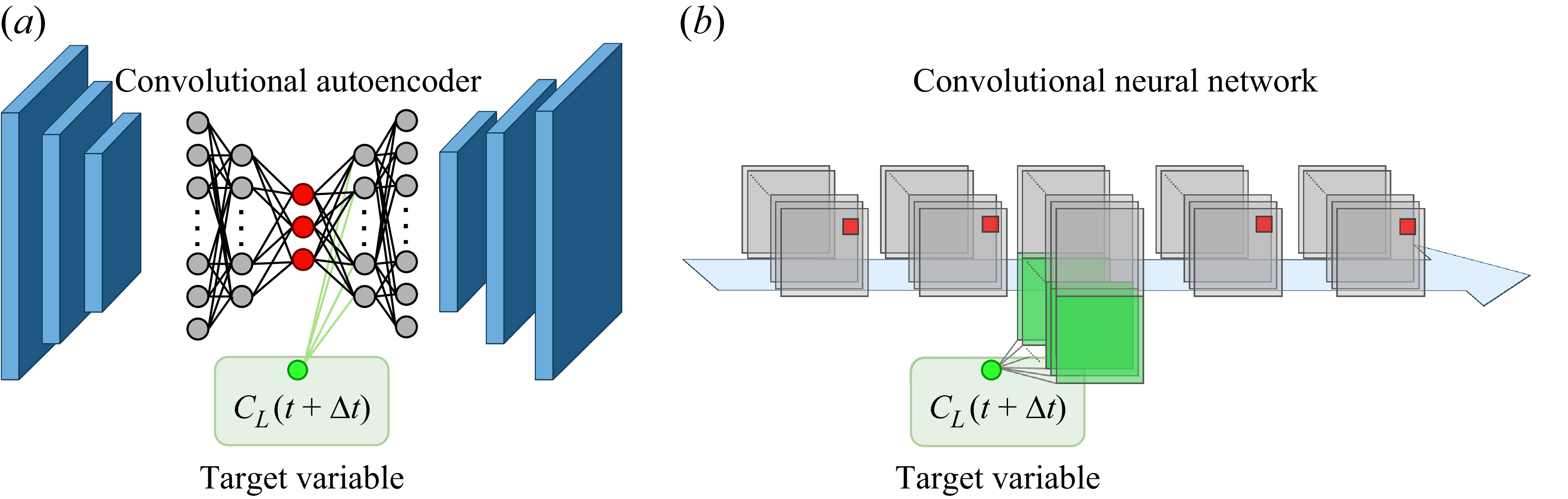 A diagram showing two types of informative mode extractors: convolutional autoencoder and convolutional neural network.