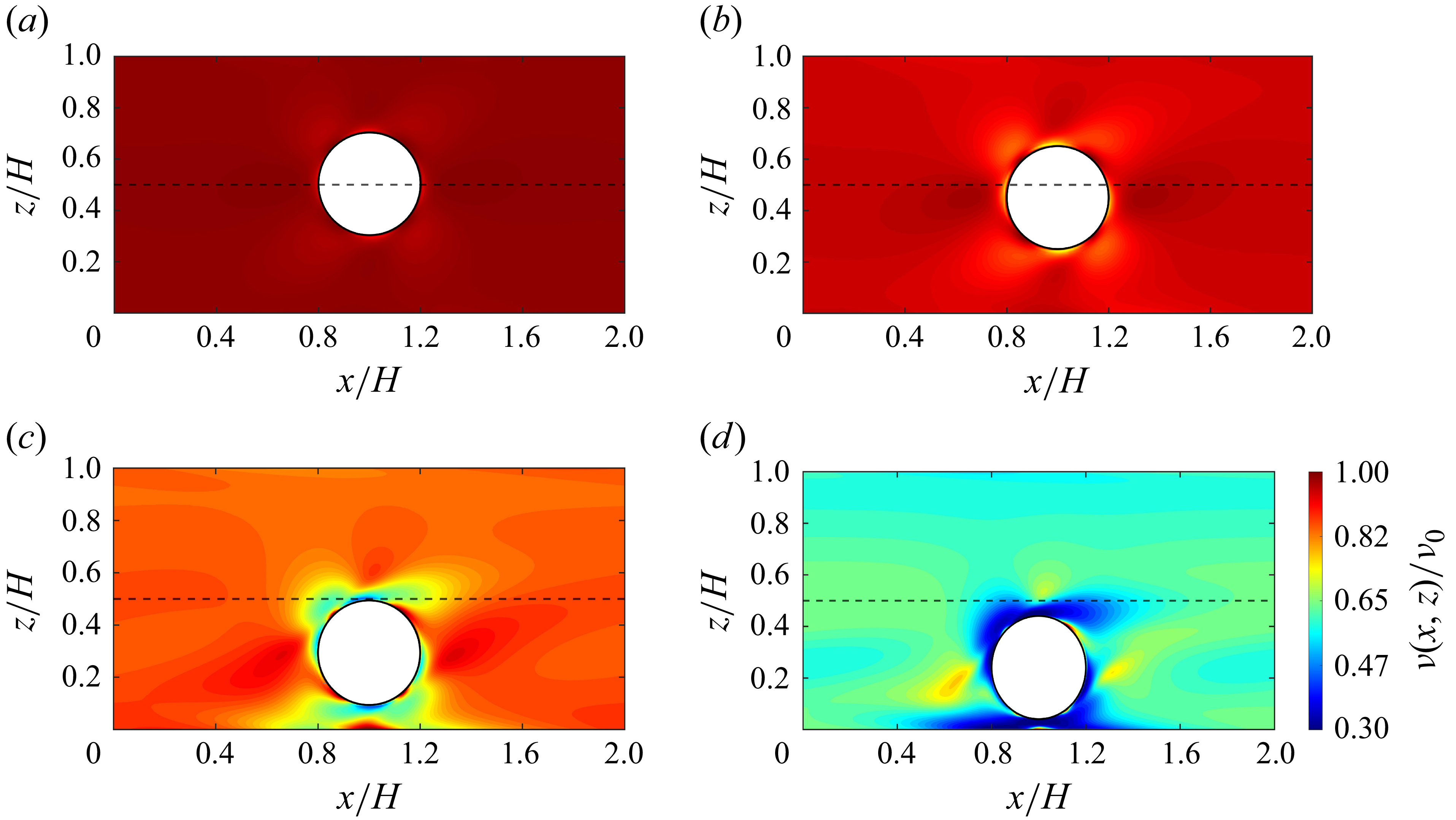 Heat maps showing dimensionless viscosity contours in plane Couette flow for different Carreau numbers.