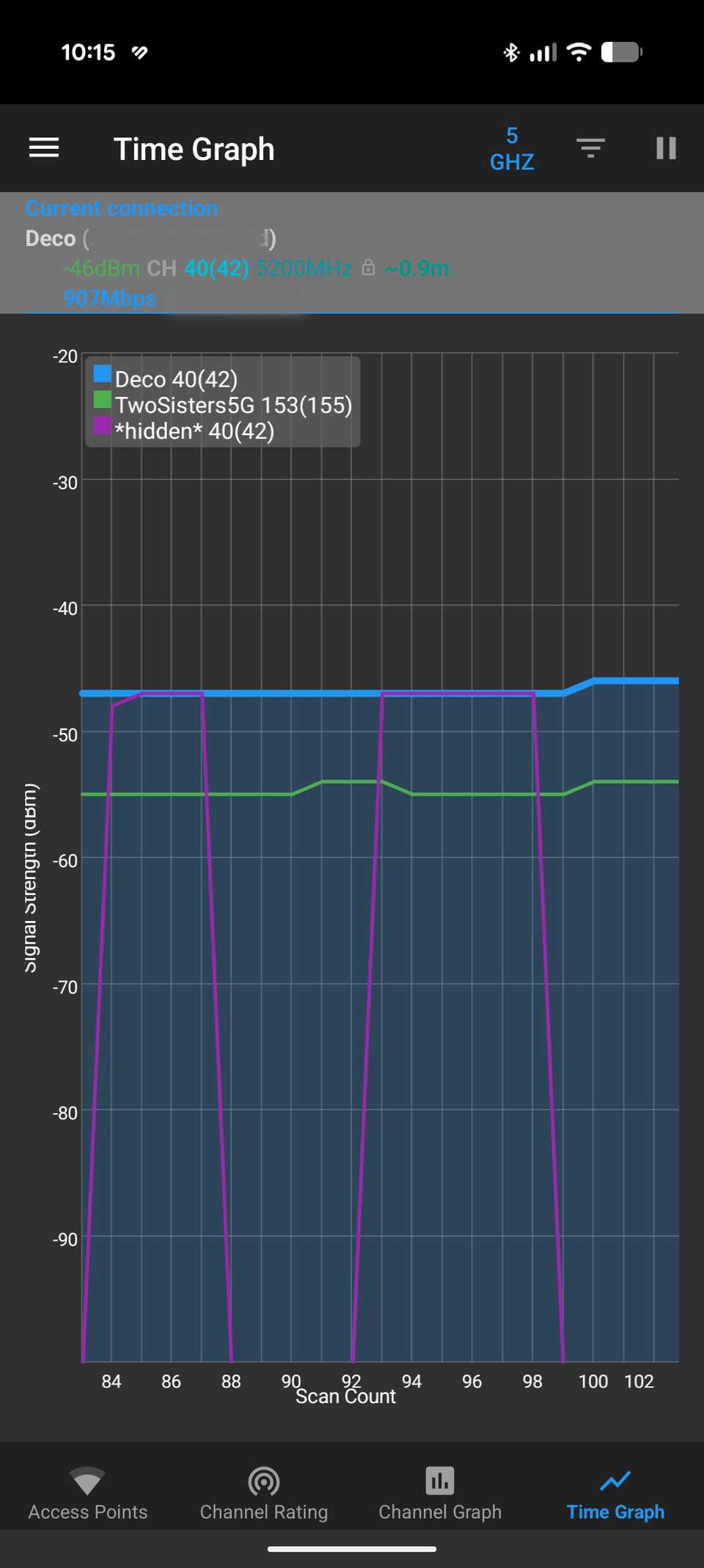 Time graph in Wi-Fi Analyzer app showing more stable access points signal