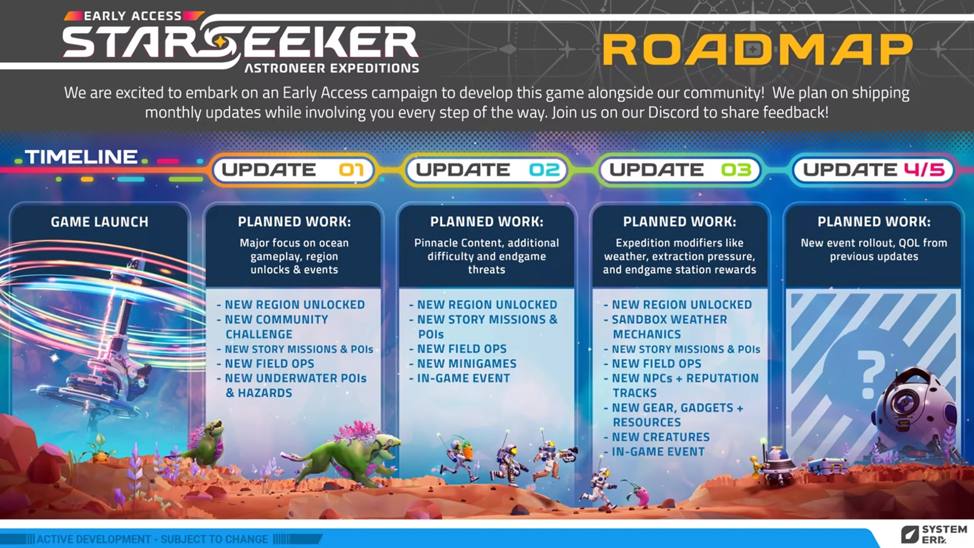Screenshot of the Starseeker: Astroneer Expeditions roadmap