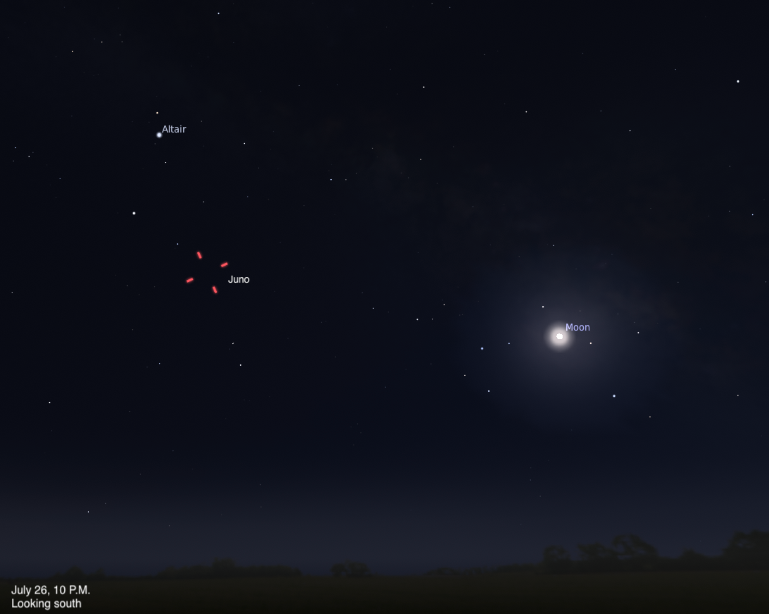 A simulated night sky looking south on July 26, 2026, at 10 P.M. Asteroid Juno is marked with a red dashed indicator near the center-left of the frame, with the bright star Altair visible above and to the left. A brilliantly glowing full Moon dominates the right side of the frame, surrounded by a soft halo of light.