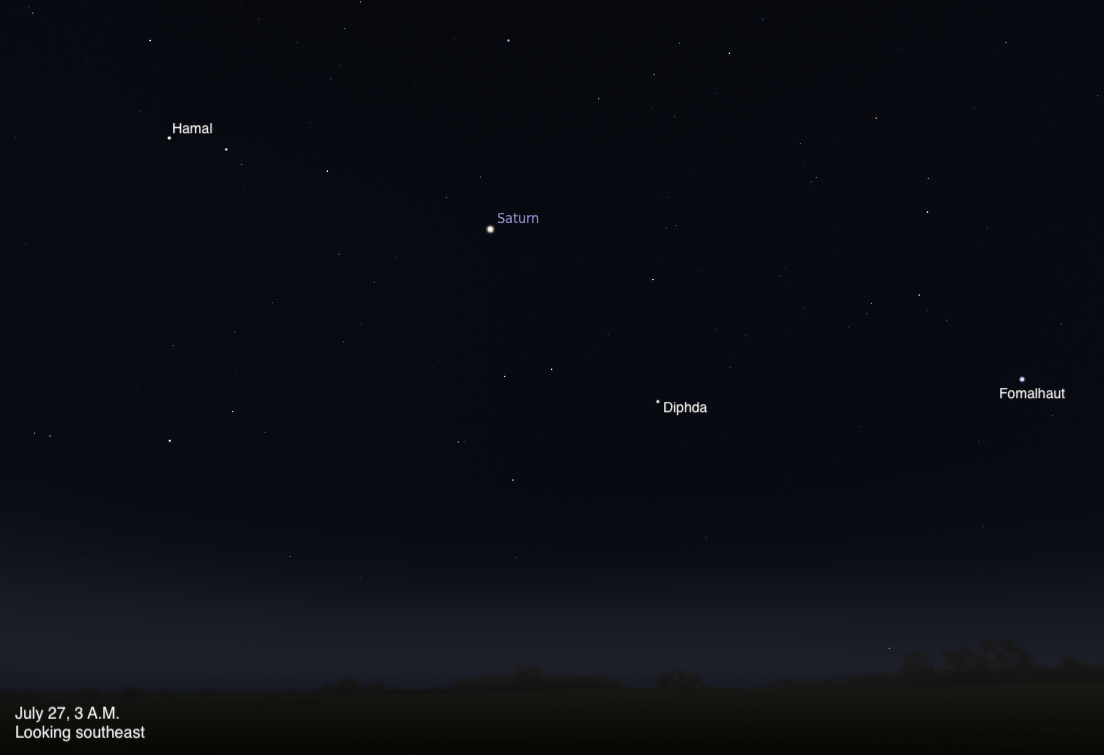 A simulated predawn sky looking southeast on July 27, 2026, at 3 A.M. Saturn glows as a bright point near the upper center of the frame, with the star Hamal visible to the upper left. Diphda and Fomalhaut are labeled across the lower portion of the frame against a deep blue sky fading to a faint glow near the dark horizon.