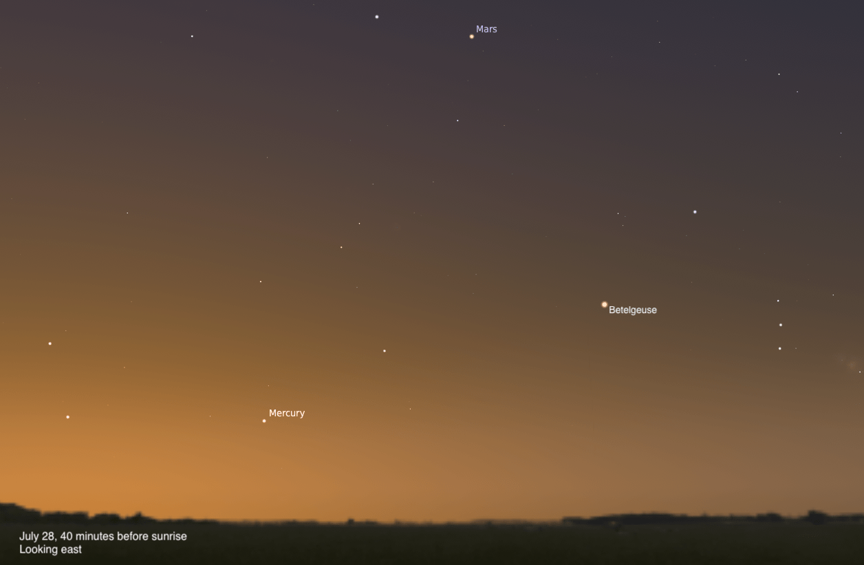 A simulated predawn sky looking east on July 28, 2026, 40 minutes before sunrise. Mars glows as a bright orange-red dot near the top center of the frame, with Betelgeuse visible to the right and Mercury labeled as a faint point low in the warm amber glow near the horizon. The sky grades from deep brown-blue at the top to a rich orange along the dark, flat horizon.