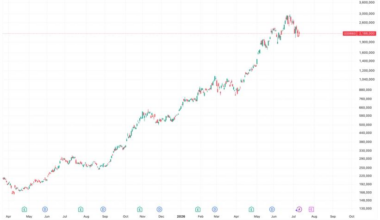 SK Hynix and CXMT IPO boom could pull capital away from crypto