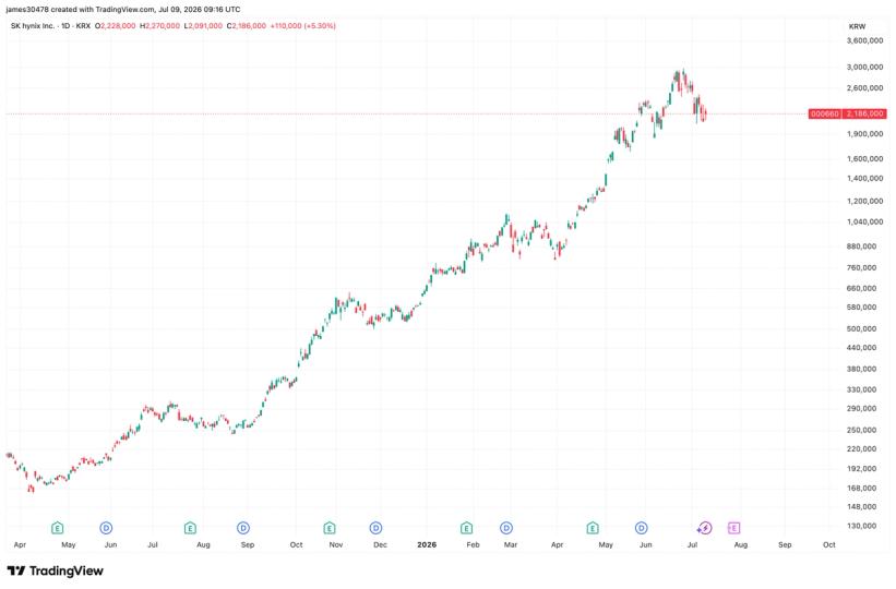 SK Hynix and CXMT IPO boom could pull capital away from crypto