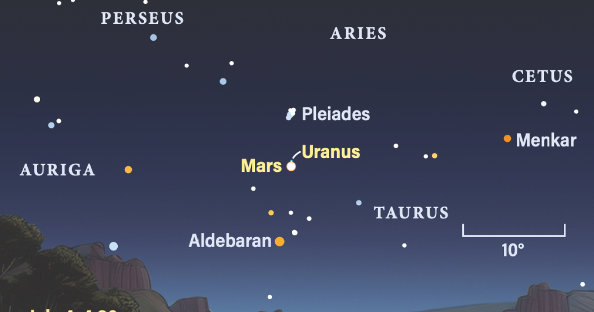 The Sky Today on Saturday, July 4: A conjunction of Mars and Uranus