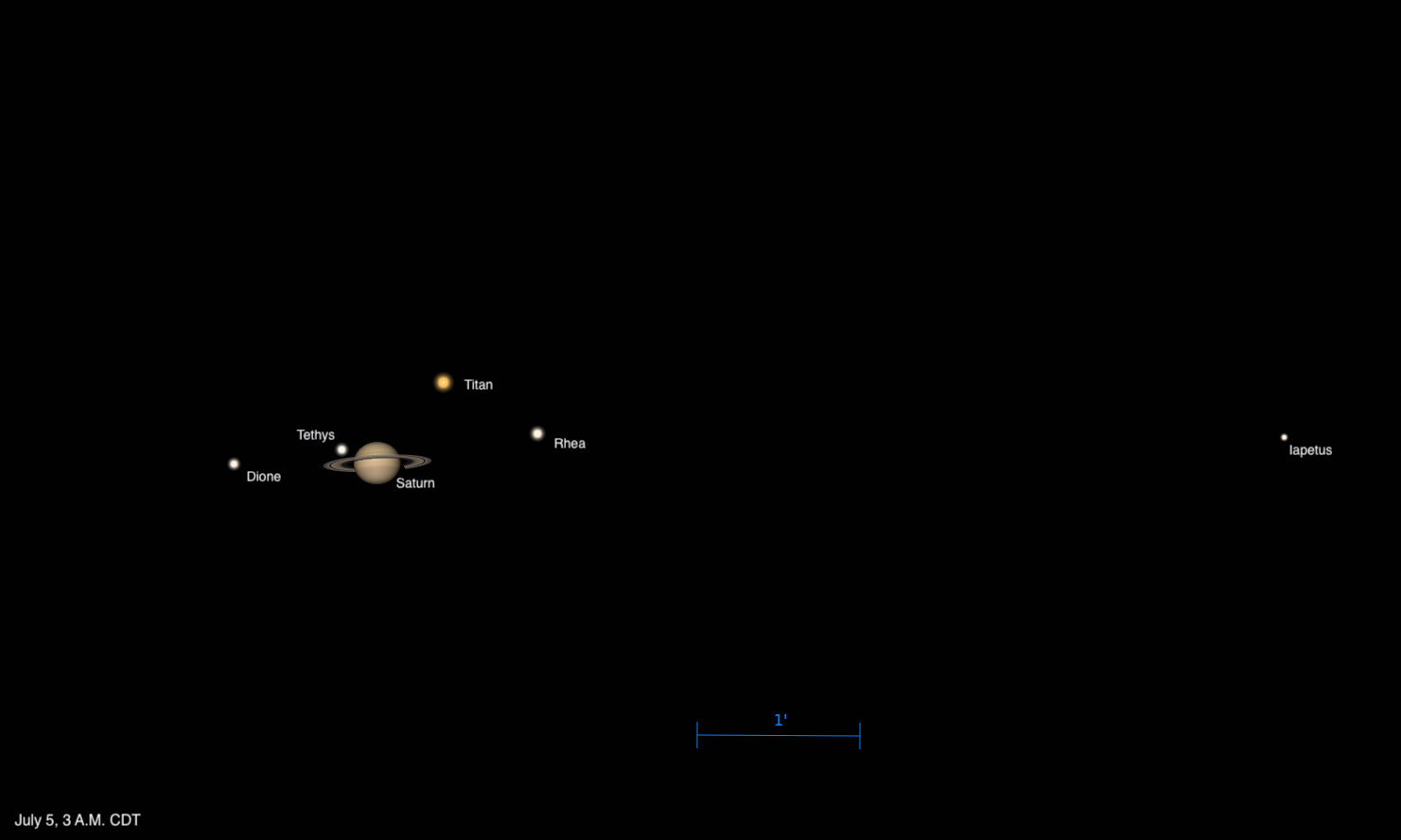 Diagram showing Saturn and four of its moons on July 5, 2026, at 3 a.m. CDT. Saturn appears at center-left with its rings clearly visible. Tethys is just above and to Saturn's left; Dione is farther to the left; Titan — the brightest and largest — appears above and to Saturn's right with a golden hue; Rhea is to the right; and Iapetus is far to the right edge of the frame. A scale bar indicating 1 arcminute is shown at the bottom.