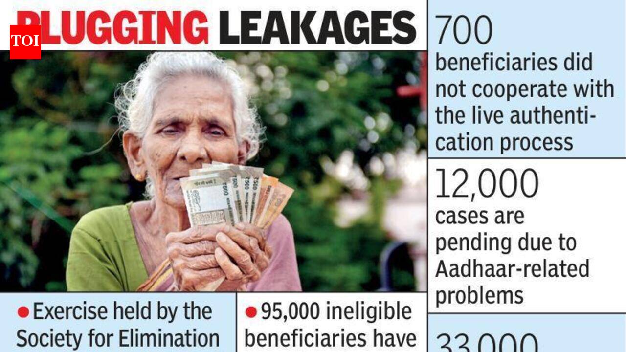 63k deceased beneficiaries continue to get pensions in Telangana | Hyderabad News