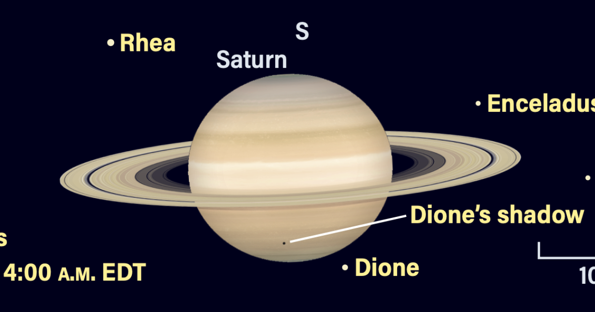 The Sky Today on Saturday, July 11: Dione passes north of Saturn