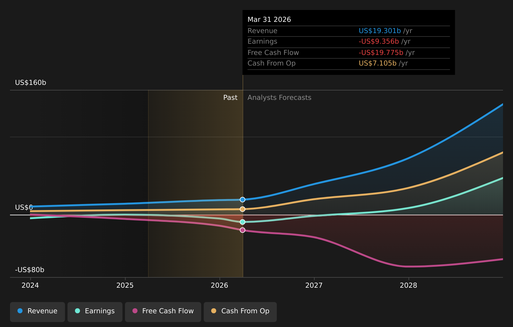 NasdaqGS:SPCX Earnings & Revenue Growth as at Jul 2026