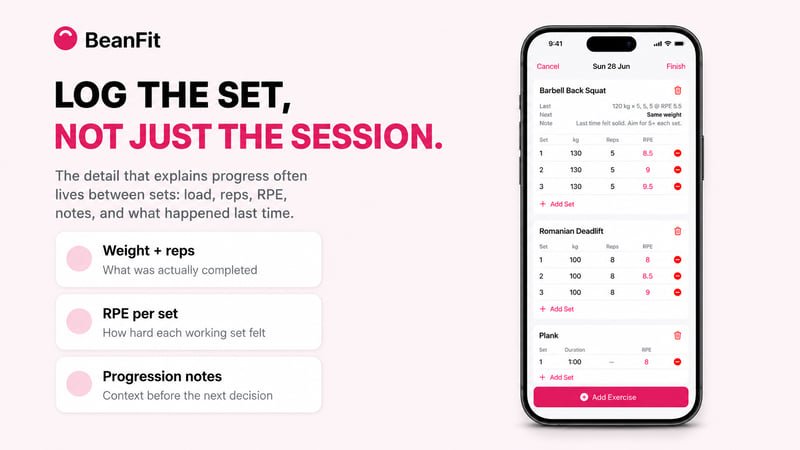 BeanFit set-level strength logging screen showing weight, repetitions, RPE and progression context for each individual set.