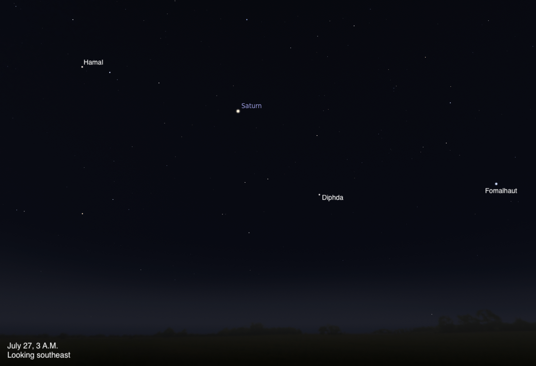 A simulated predawn sky looking southeast on July 27, 2026, at 3 A.M. Saturn glows as a bright point near the upper center of the frame, with the star Hamal visible to the upper left. Diphda and Fomalhaut are labeled across the lower portion of the frame against a deep blue sky fading to a faint glow near the dark horizon.