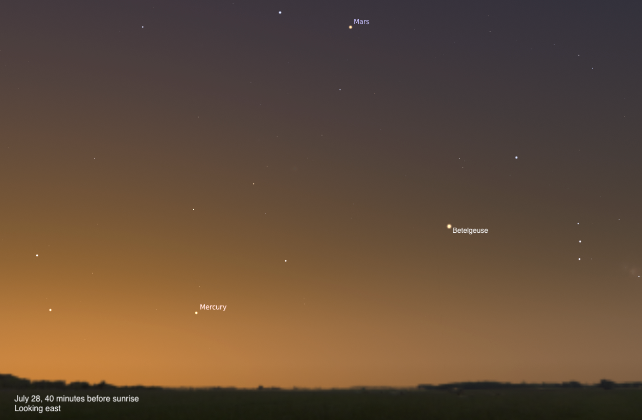 A simulated predawn sky looking east on July 28, 2026, 40 minutes before sunrise. Mars glows as a bright orange-red dot near the top center of the frame, with Betelgeuse visible to the right and Mercury labeled as a faint point low in the warm amber glow near the horizon. The sky grades from deep brown-blue at the top to a rich orange along the dark, flat horizon.