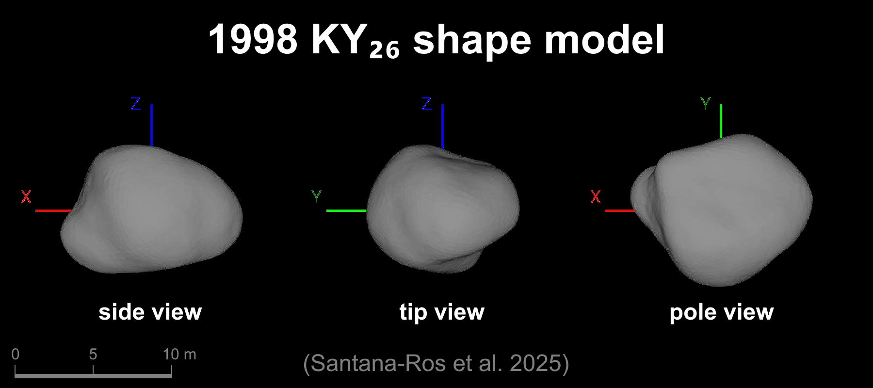 Hayabusa2’s Next Target Is A Tiny 11 Meter Asteroid