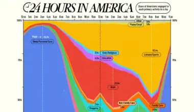 How Americans Spend Every Hour of the Day